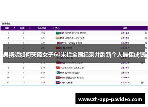吴艳妮如何突破女子60米栏全国纪录并刷新个人最佳成绩