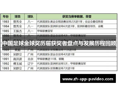 中国足球金球奖历届获奖者盘点与发展历程回顾