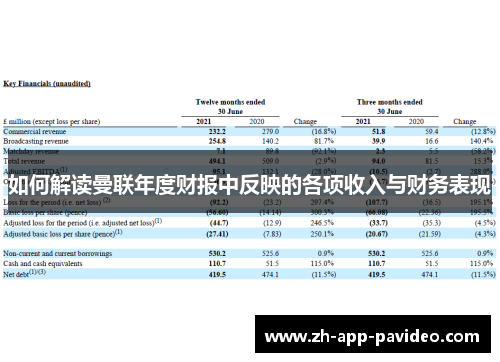 如何解读曼联年度财报中反映的各项收入与财务表现