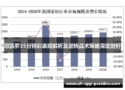 班凯罗35分精彩表现解析及逆转战术策略深度剖析