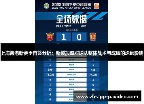 上海海港新赛季首签分析：新援加盟对球队整体战术与成绩的深远影响