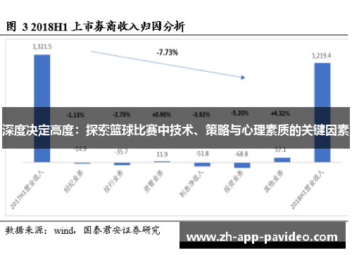 深度决定高度：探索篮球比赛中技术、策略与心理素质的关键因素