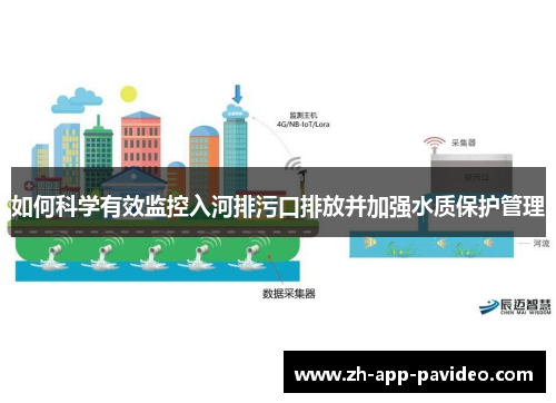 如何科学有效监控入河排污口排放并加强水质保护管理