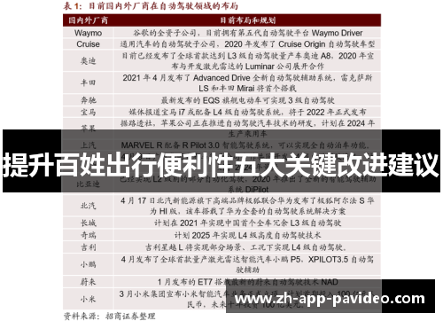 提升百姓出行便利性五大关键改进建议