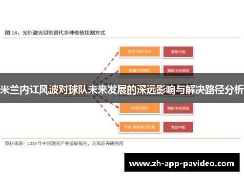 米兰内讧风波对球队未来发展的深远影响与解决路径分析
