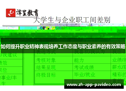 如何提升职业精神表现培养工作态度与职业素养的有效策略 如何提升职业精神表现培养工作态度与职业素养的有效策略