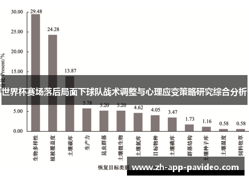世界杯赛场落后局面下球队战术调整与心理应变策略研究综合分析 世界杯赛场落后局面下球队战术调整与心理应变策略研究综合分析