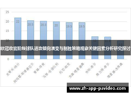 欧冠收官阶段球队进攻倾向演变与制胜策略观察关键因素分析研究探讨