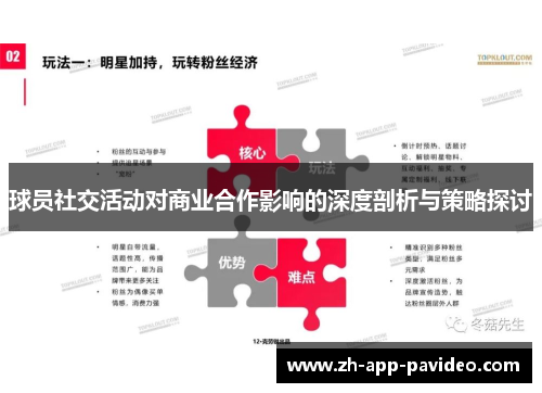 球员社交活动对商业合作影响的深度剖析与策略探讨