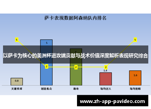 以萨卡为核心的美洲杯进攻端贡献与战术价值深度解析表现研究综合