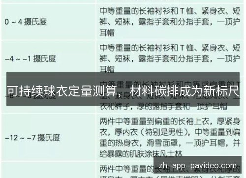 可持续球衣定量测算，材料碳排成为新标尺